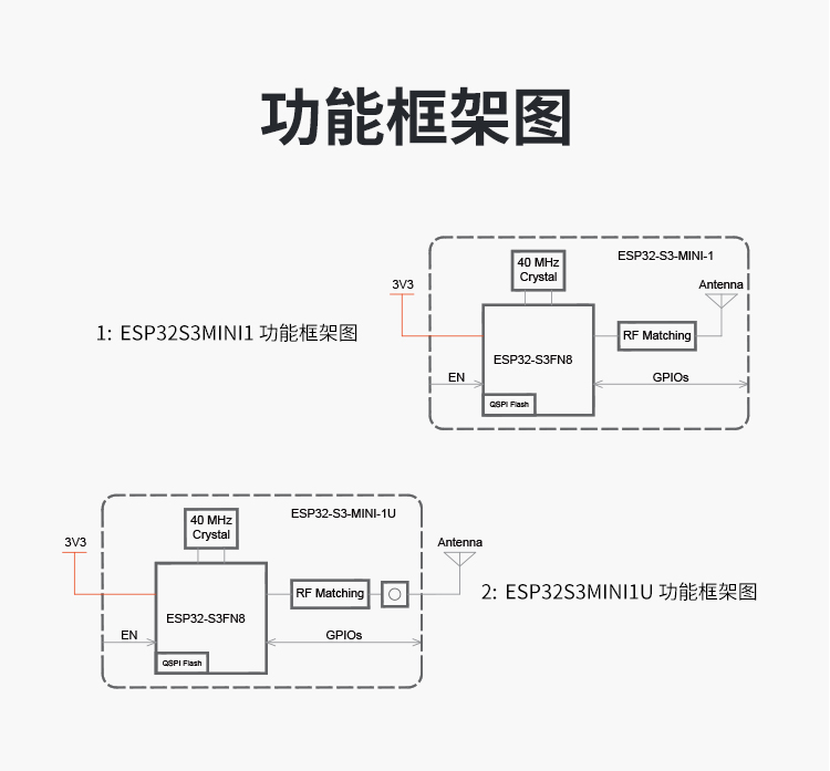 ESPRESSIF SOC Chip Portable Wireless WiFi Module Serial Communication Module HC05 Bluetooth Module