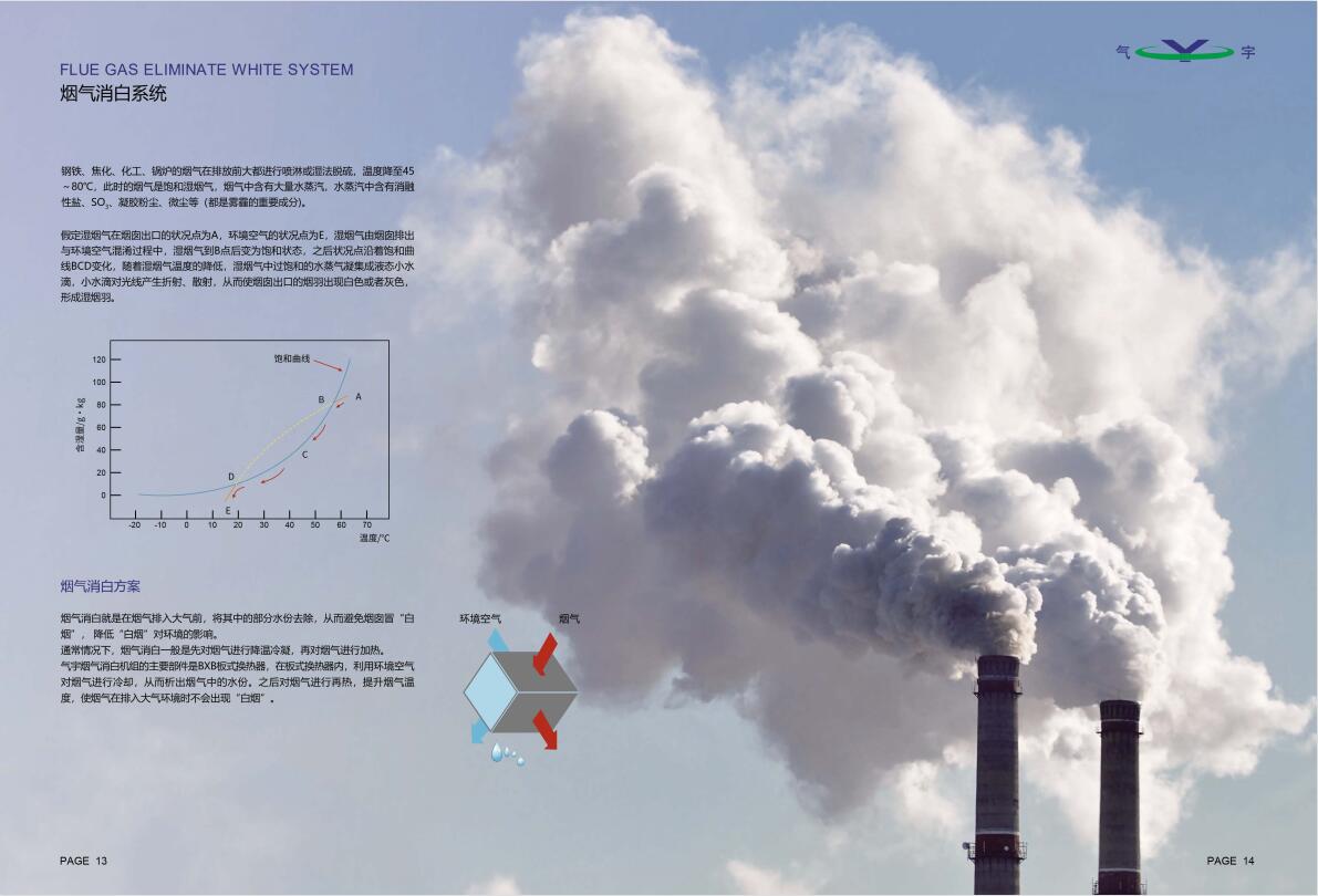 Efficient and fast elimination of hot water boilers in the industrial system of power plants using flue gas whitening equipment