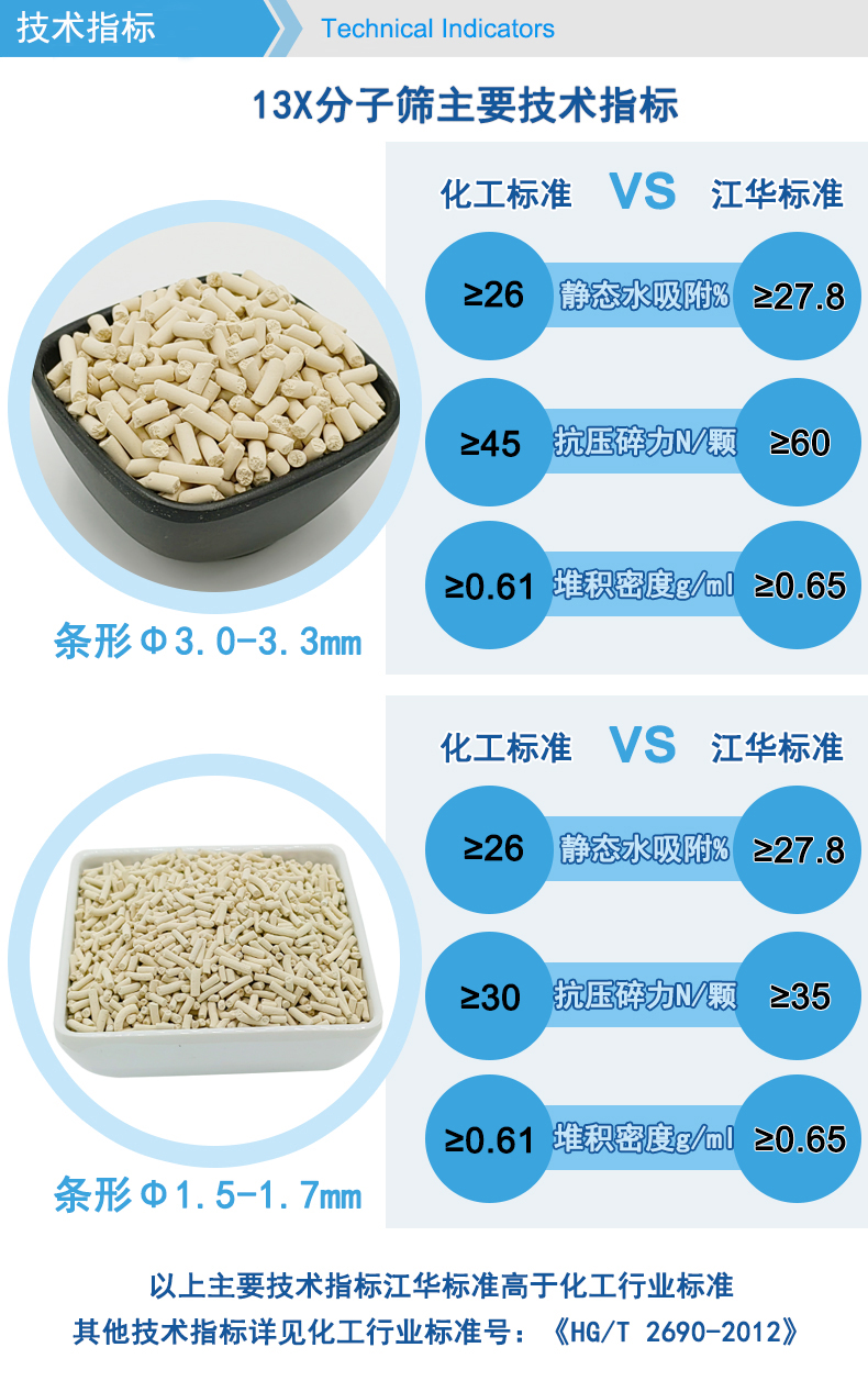 Jianghua Environmental Protection Air Separation Unit Molecular Sieve 13x Strip/Spherical Desiccant Gas Purification