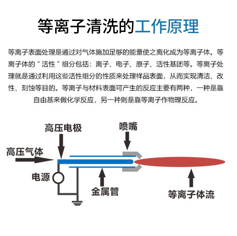 Source manufacturer's low-temperature vacuum plasma cleaning machine surface treatment machine enhances product adhesion