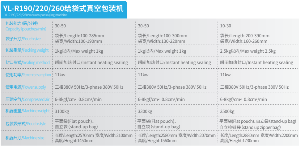 Vacuum Zongzi packaging machine egg yolk meat zongzi bacon zongzi full-automatic bag packaging machine