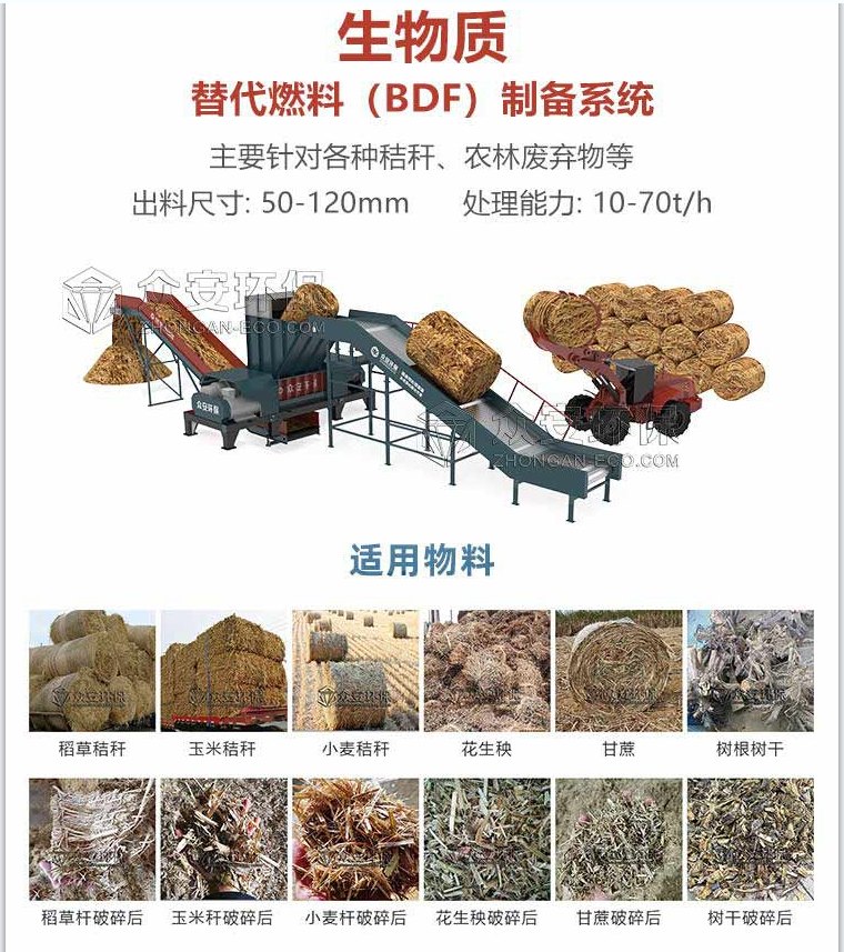 Double axis shear crusher RDF fuel crushing production line preparation equipment Double stage crusher block forming machine