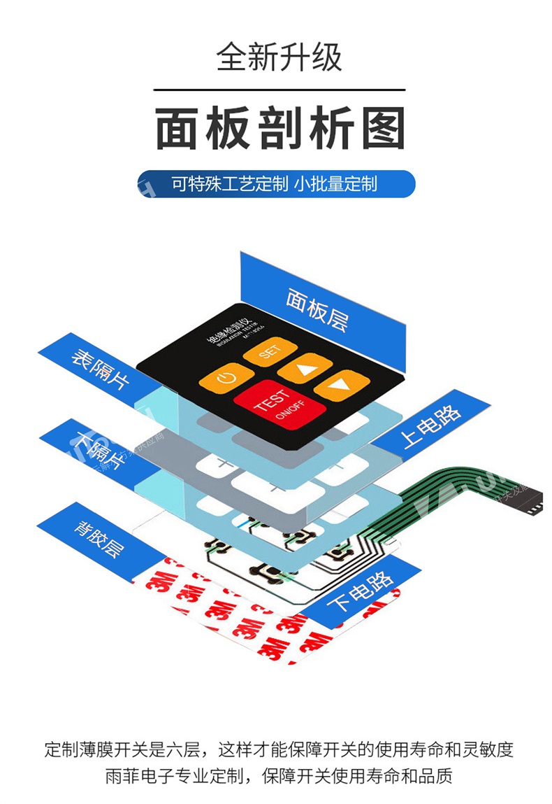 Thin film switch touch panel, automotive control panel, button life>1 million times, customized by the manufacturer