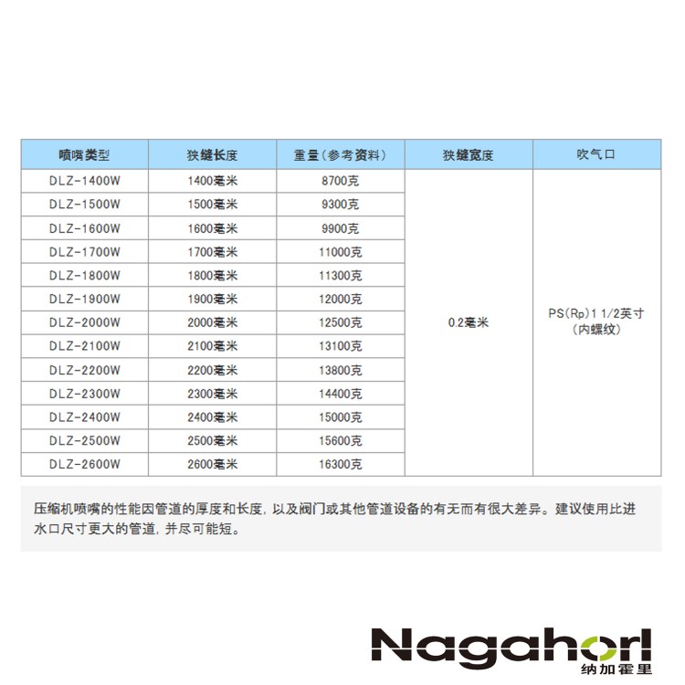 大浩研热DAICO 干式排水器空气吹缝式空气喷嘴DLZ系列DLZ-1400W