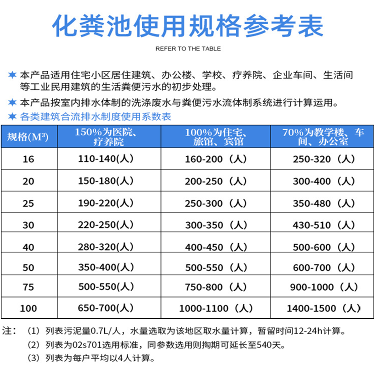 Concrete Septic tank, large finished cement tank, 20-100 cubic meters, three format prefabricated spot