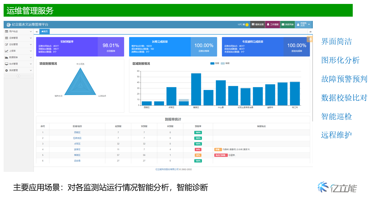 Float water level gauge, large range, high-precision water level measurement, flood forecasting, Yili Energy Technology