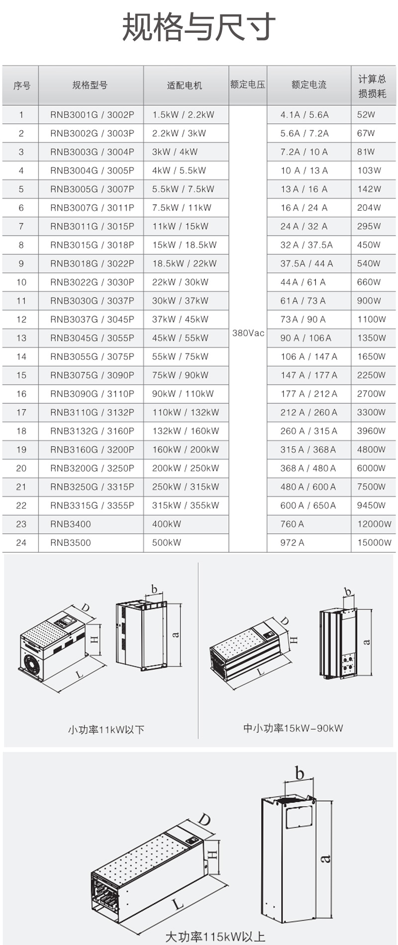 Frequency converter Renault RNB3015G 15KW variable frequency controller motor speed regulator three-phase 380V