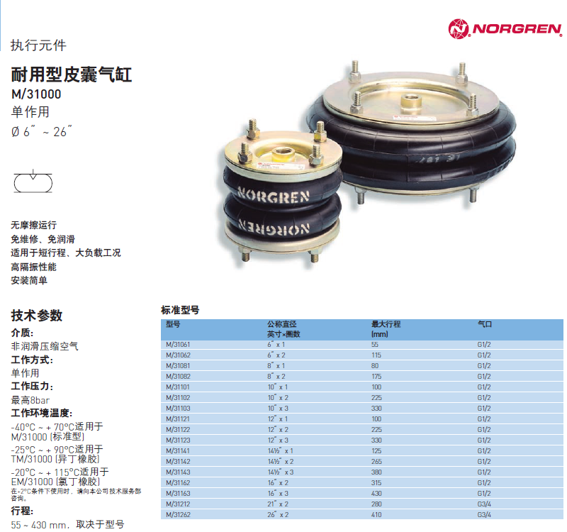 IMI NORGREN is a trustworthy manufacturer of pneumatic components for Norgren air springs, leather bags, cylinders, and pneumatic components