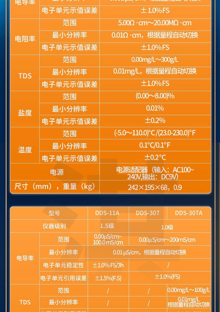 Thundermagnetic desktop portable conductivity meter DDS-307A/DDS-11A/DDB-303A water quality analyzer