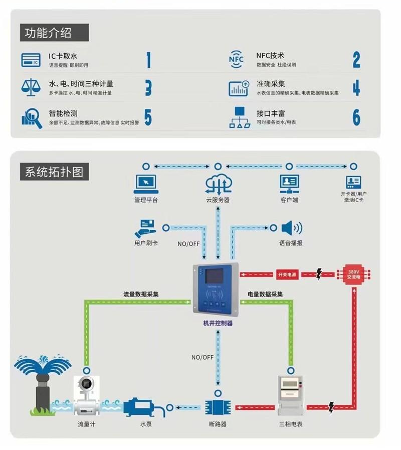 Yunhaifeng Intelligent HFLD-7000 Low Power Telemetry Terminal RTU Remote Transmission Module