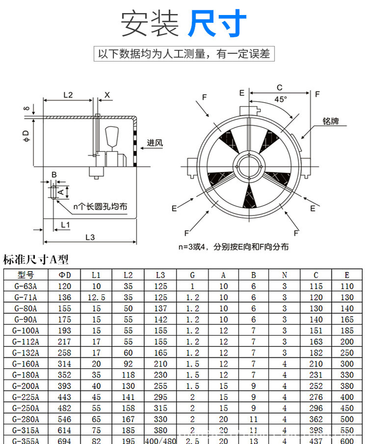 Variable frequency adjustable speed motor Computer fan G315A/G225A/G355A-380V three-phase asynchronous variable frequency motor