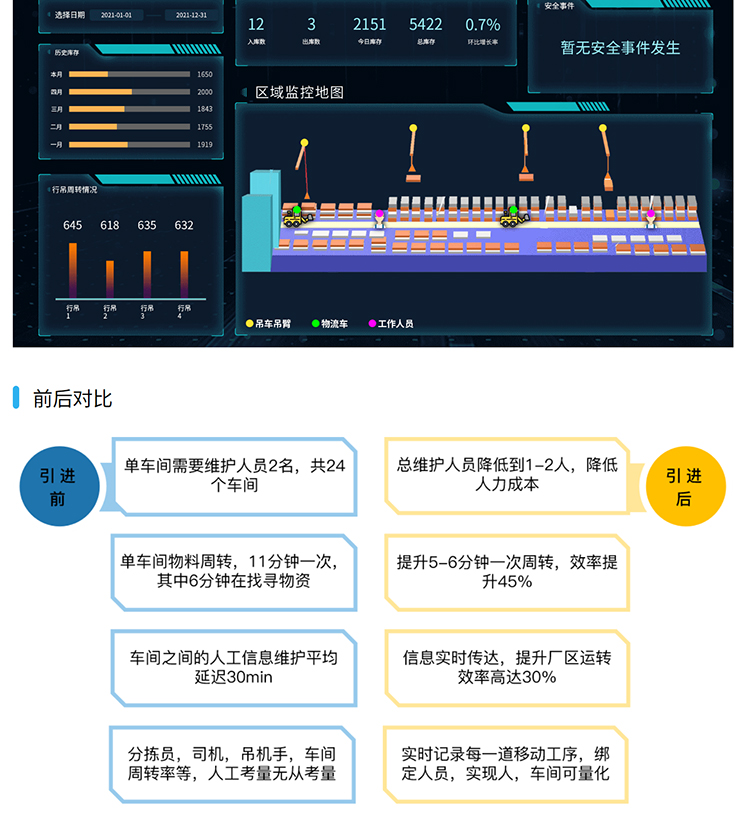 Wireless module UWB base station label switching for regional logistics positioning and distance measurement in warehouse logistics UWB positioning system