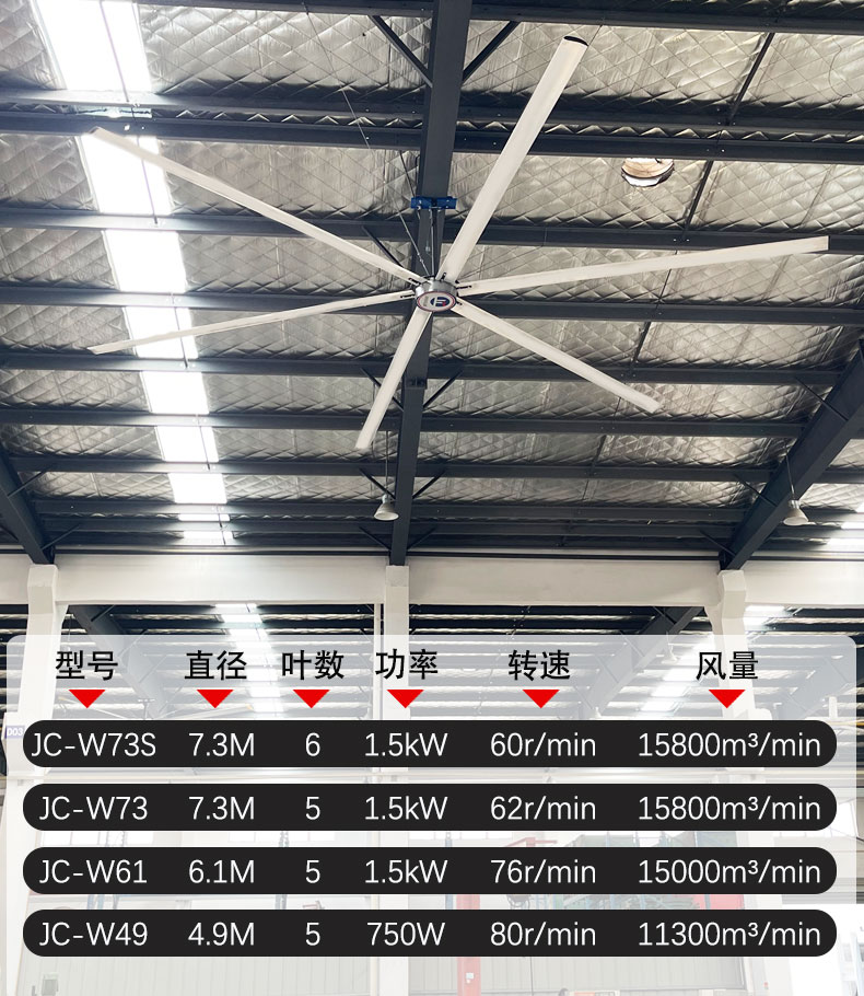 Jiangsu Industrial Large Ceiling Fan Workshop Warehouse Large Electric Fan Energy Saving Industrial Fan Low Energy Consumption High Wind Power