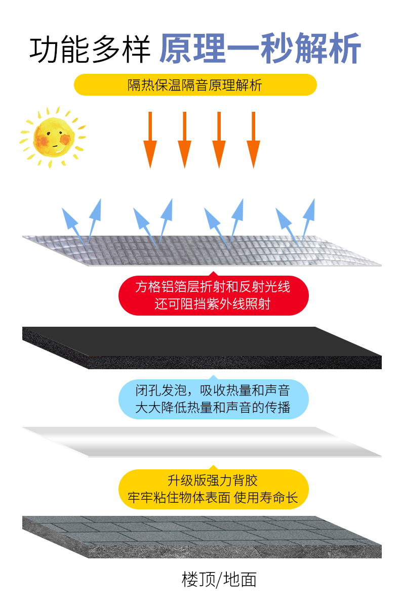 Yipai Aluminum Foil Thermal Insulation Cotton Rubber Plastic Flame retardant and Self adhesive Greenhouse Factory Roof Sunlight Room Pipeline Car