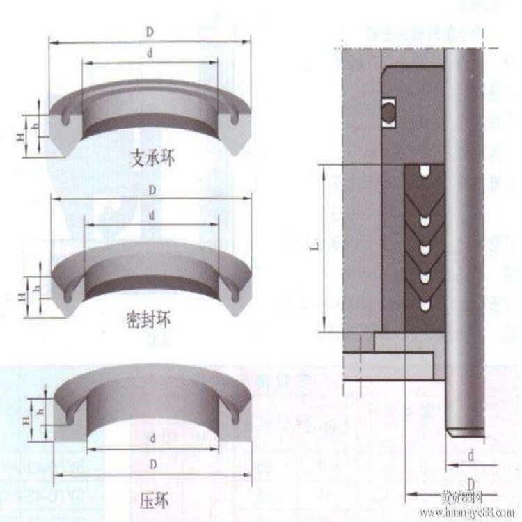 Oil cylinder V-shaped cloth clamp oil seal, fabric clamp combination sealing ring VES high-temperature fluorine rubber butadiene rubber PTFE cloth seal