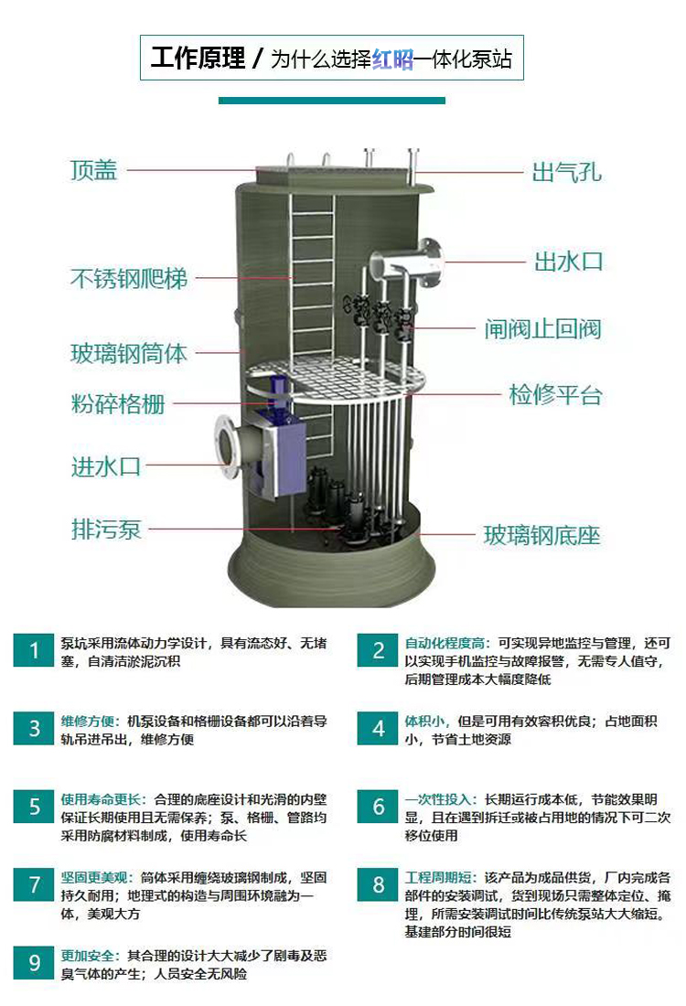 Integrated prefabricated pumping station, fiberglass reinforced plastic sewage and rainwater lifting device, urban and township municipal drainage, Hongzhao