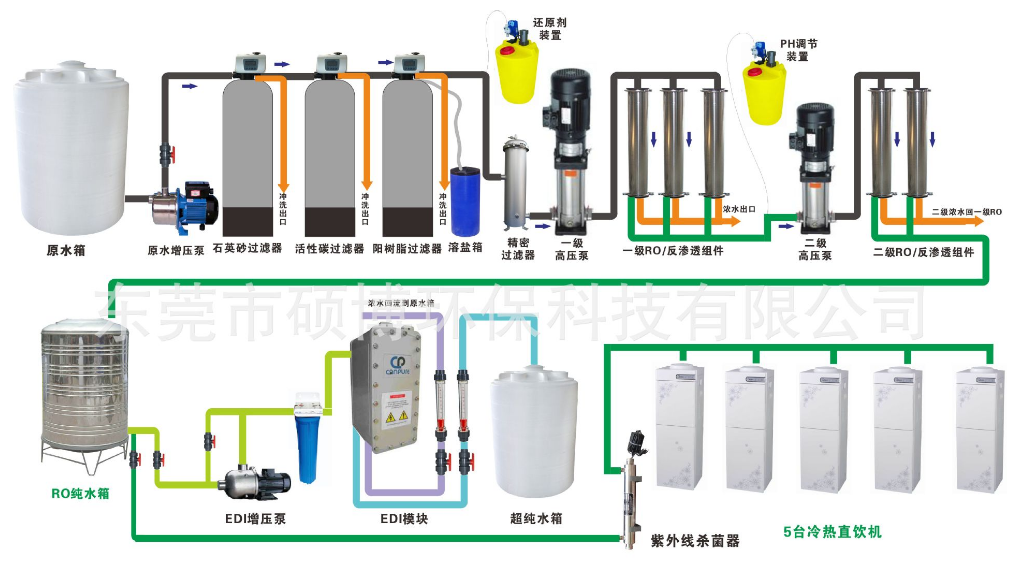 Lemonkord Large Industrial Reverse Osmosis Water Treatment and Purification Equipment Complete Water Treatment Equipment Pure Water Equipment