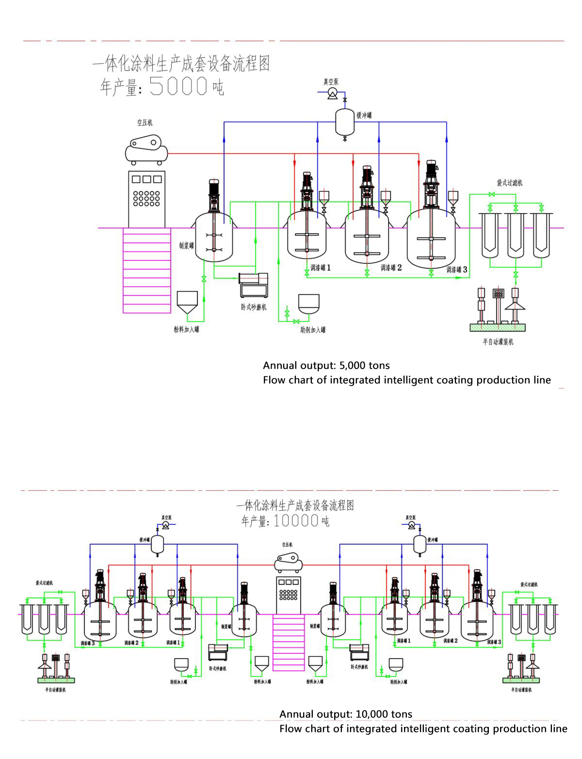 Floor paint high-speed disperser, water-based industrial paint mixer, integrated specifications, complete hydraulic lifting and lowering