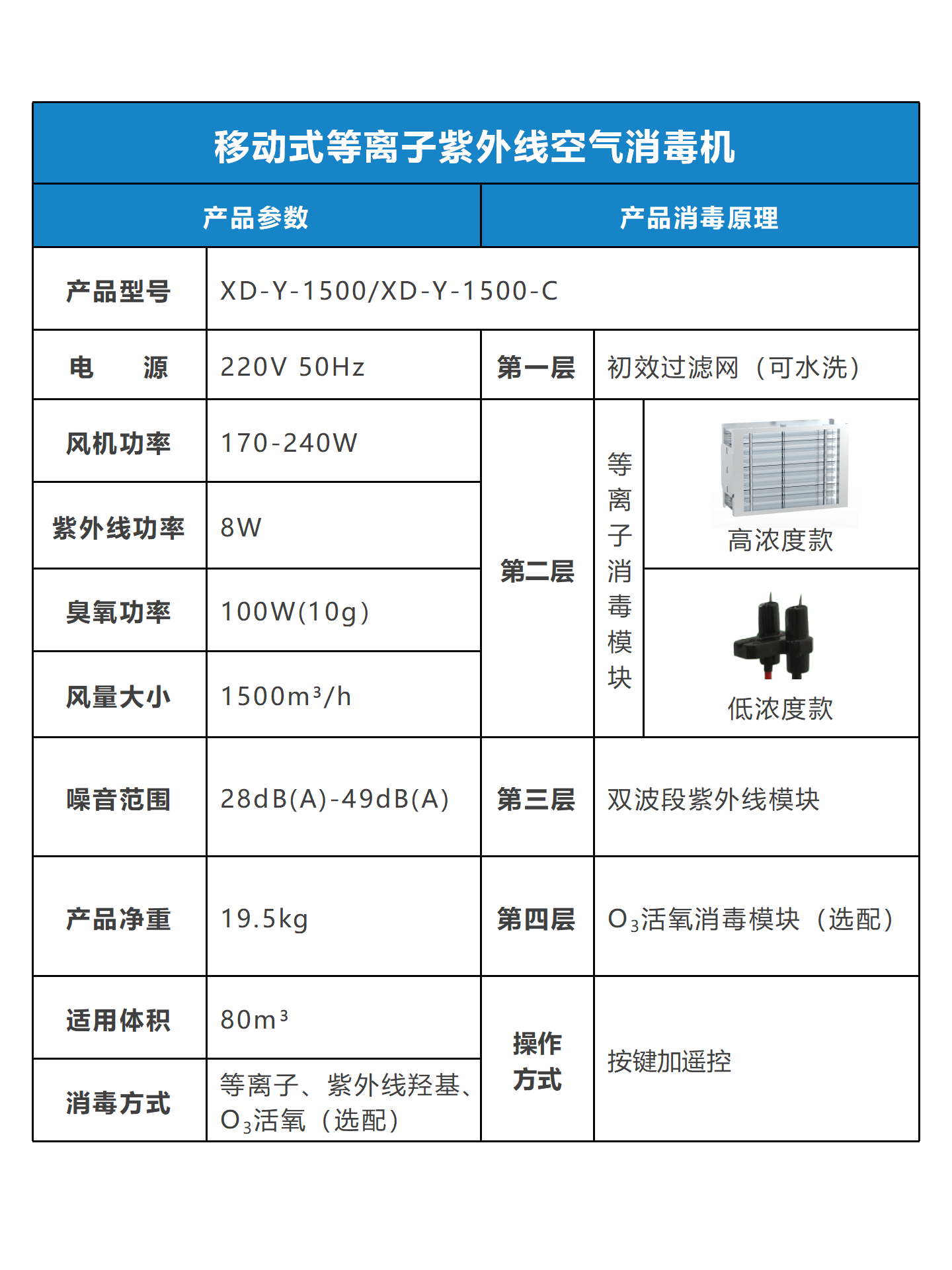 Mi Micro Mobile Plasma Air Disinfection Machine has complete qualifications for disinfection and sterilization with high air volume