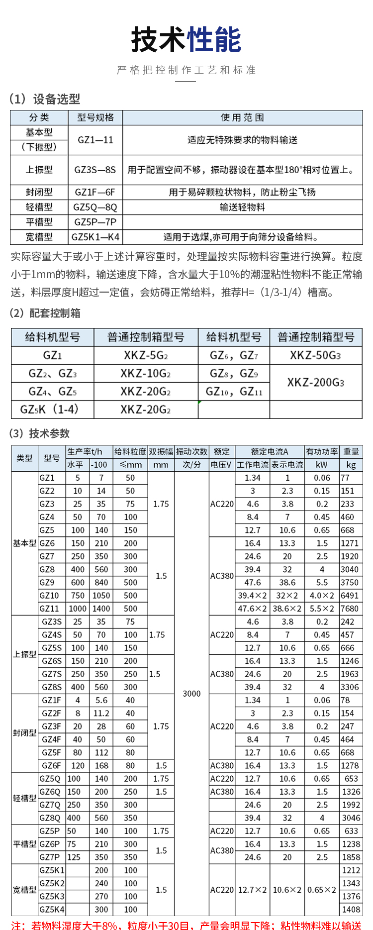 GZ4 electromagnetic vibration feeder, strong vibration, thickening, wear resistance, high efficiency, low consumption, vibration feeder, automatic feeder