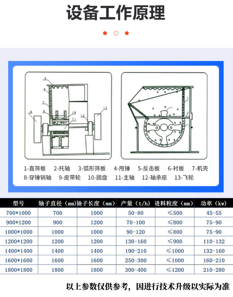 Square box crusher, mining large stone crusher, with large feed particle size and uniform discharge