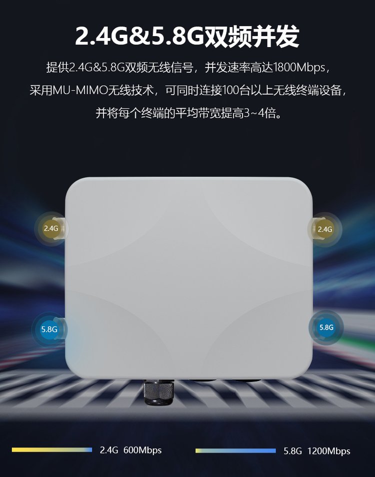 1800M dual frequency high-power WiFi coverage base station solution POE power supply mine wireless coverage terminal