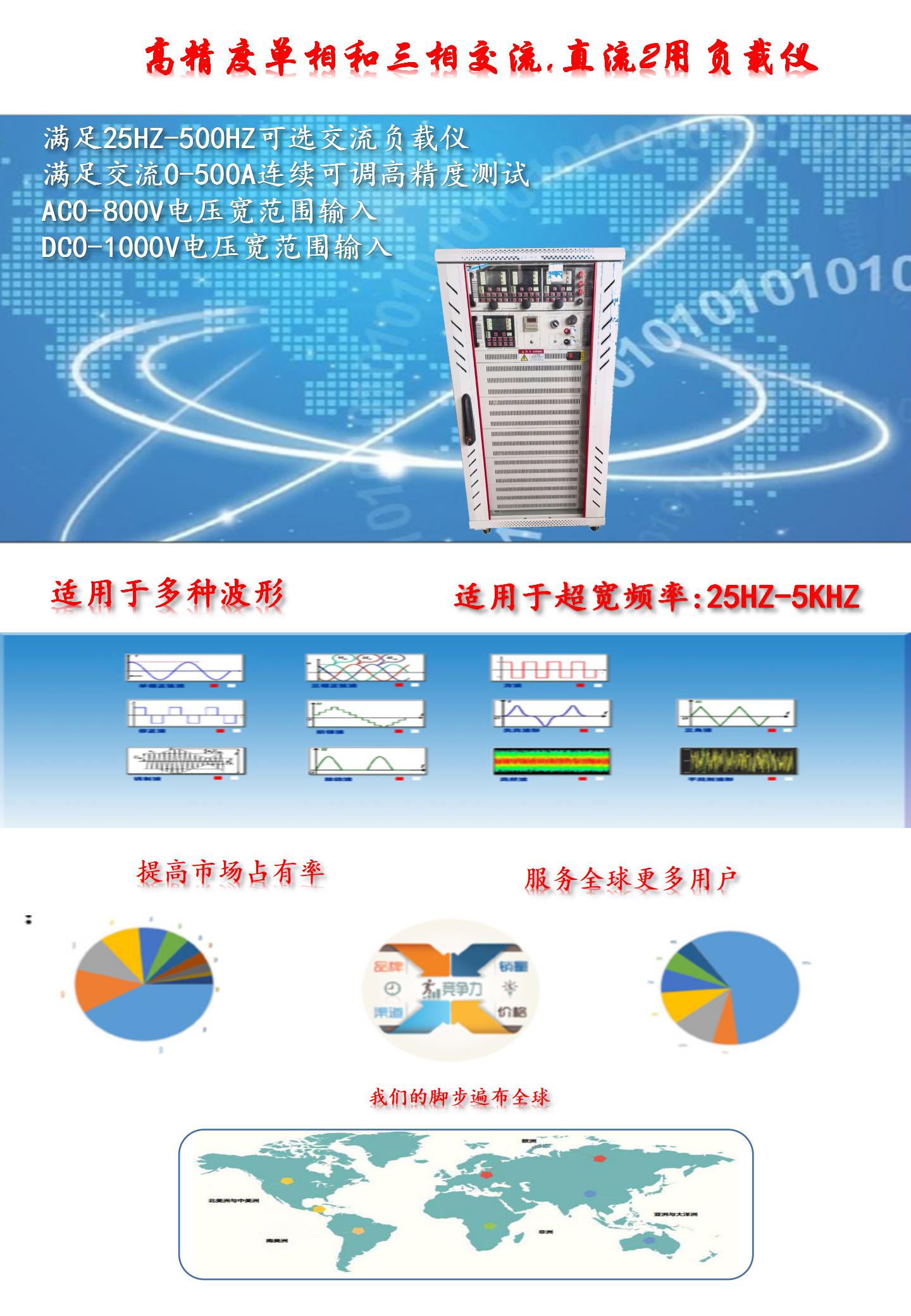 AC and DC loads can be used for testing both AC and battery DC loads, as well as energy storage PACK