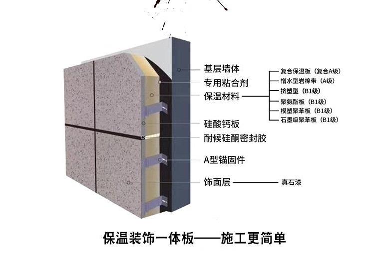 Manufacturer's aluminum magnesium manganese insulation and decoration integrated board, multi specification exterior wall decoration board, new material for building structure