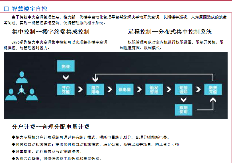 Gree Central Air Conditioning GMV-252WM/A2 GMV-300WM/A2 GMV-350WM/A2 Beijing Agency