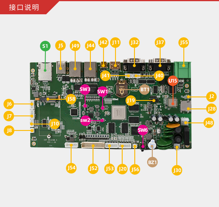 Qiyang Ruixin Micro RK3288 Cortex-A17 Industrial IoT quad core 5G Android arm embedded motherboard