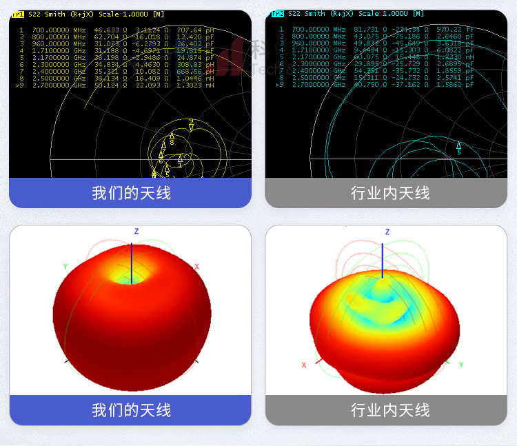 4g gun barrel antenna extension without line N bus indoor and outdoor router Mobile phone signal amplifier antenna