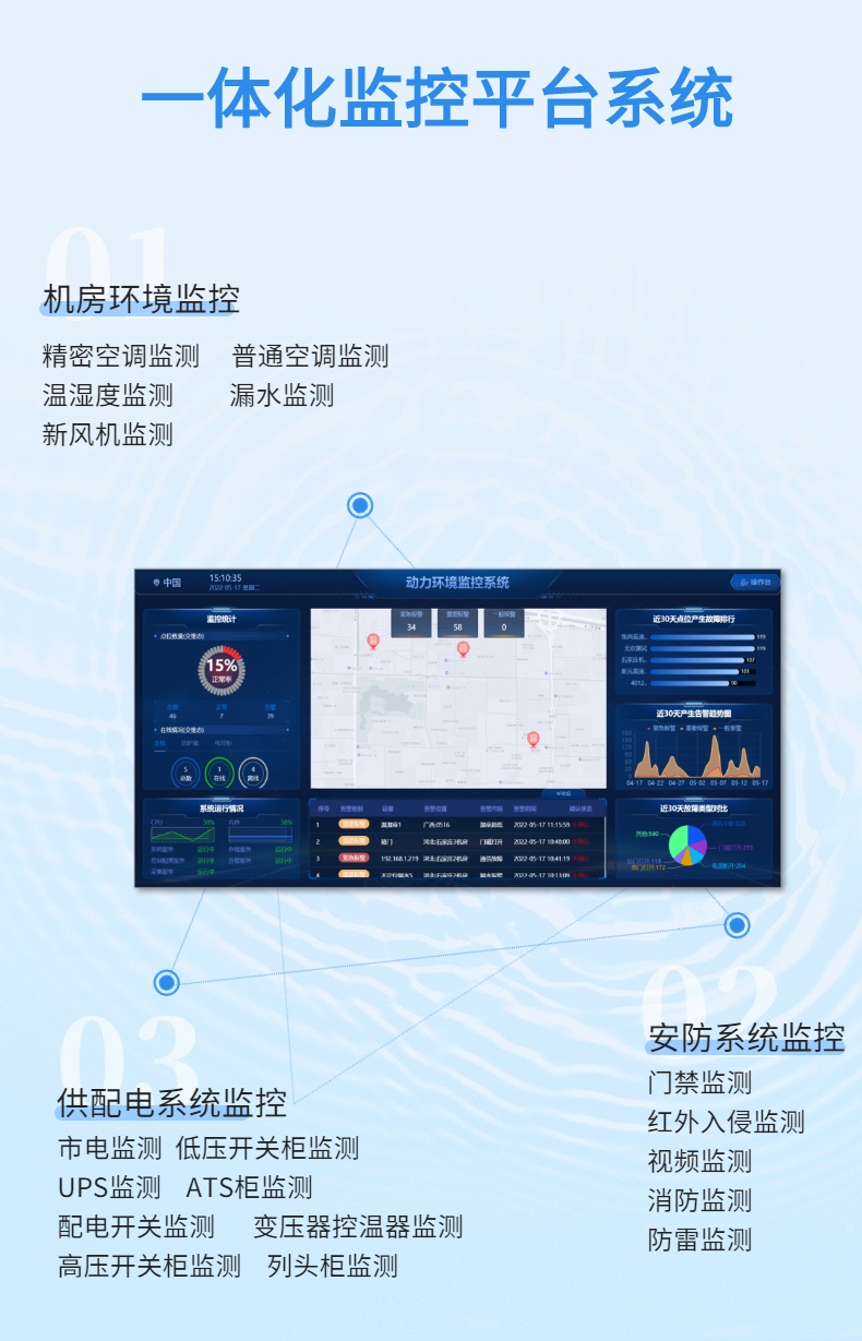 Dynamic environmental monitoring embedded host base station archives school communication room and other intelligent monitoring systems and Jia