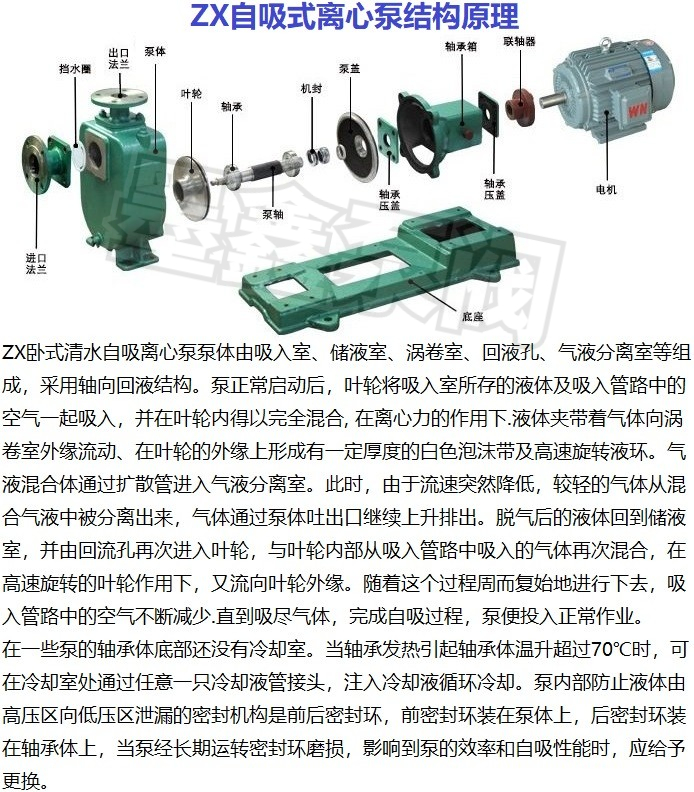 Moxin 80ZX43-17 Agricultural Irrigation Self priming Pump 80ZX50-20 Horizontal High Suction Centrifugal Pump