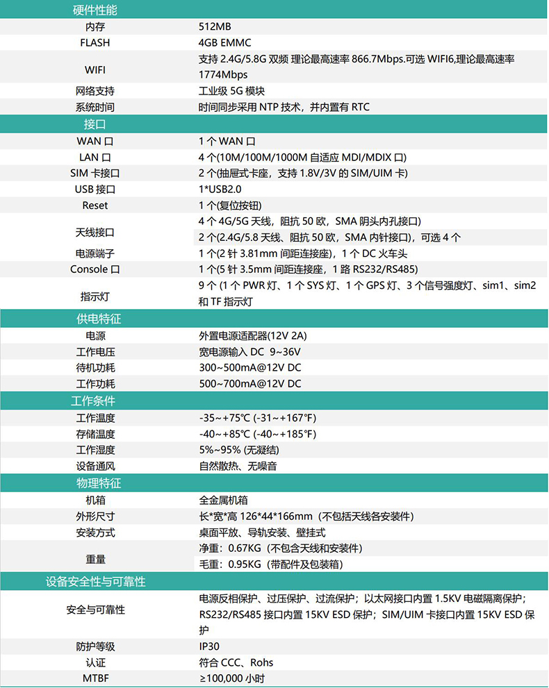 Internet of Things dual network backup single mode dual card 4G industrial grade wireless router multiple port acquisition inputs