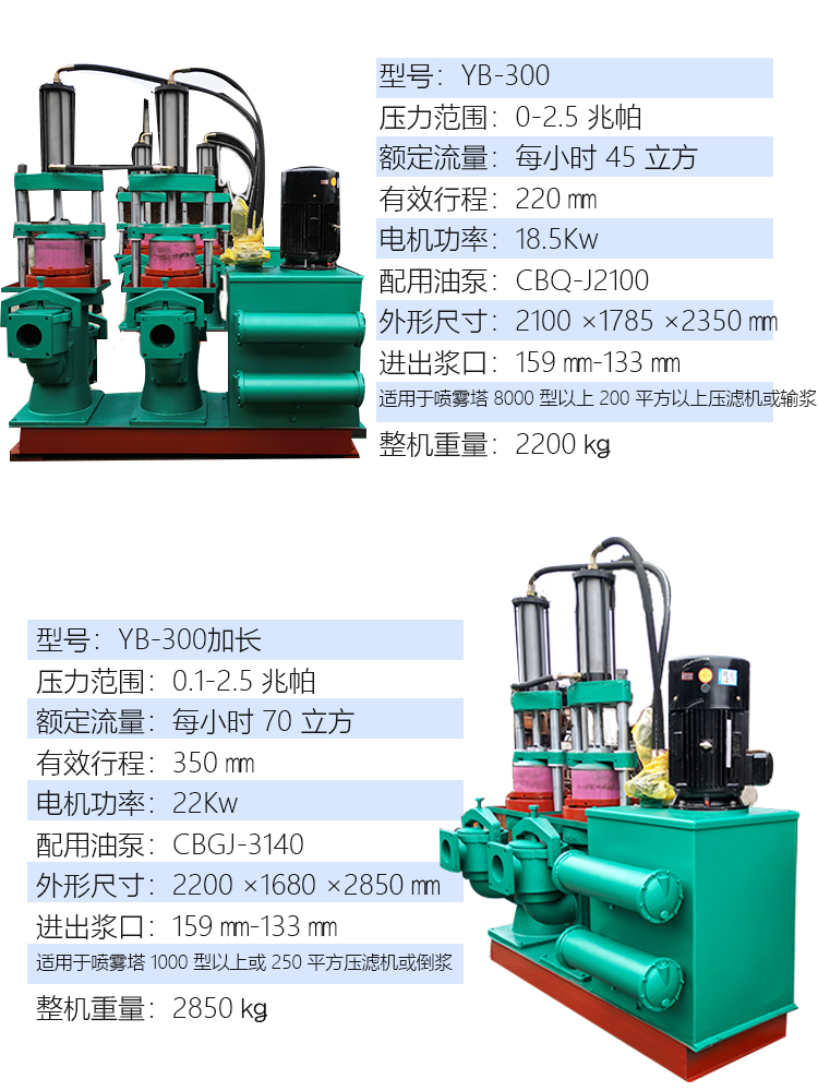 Ceramic plunger pump yb250 stainless steel 316 material can be customized for high-temperature and corrosion-resistant high-pressure pump sewage treatment