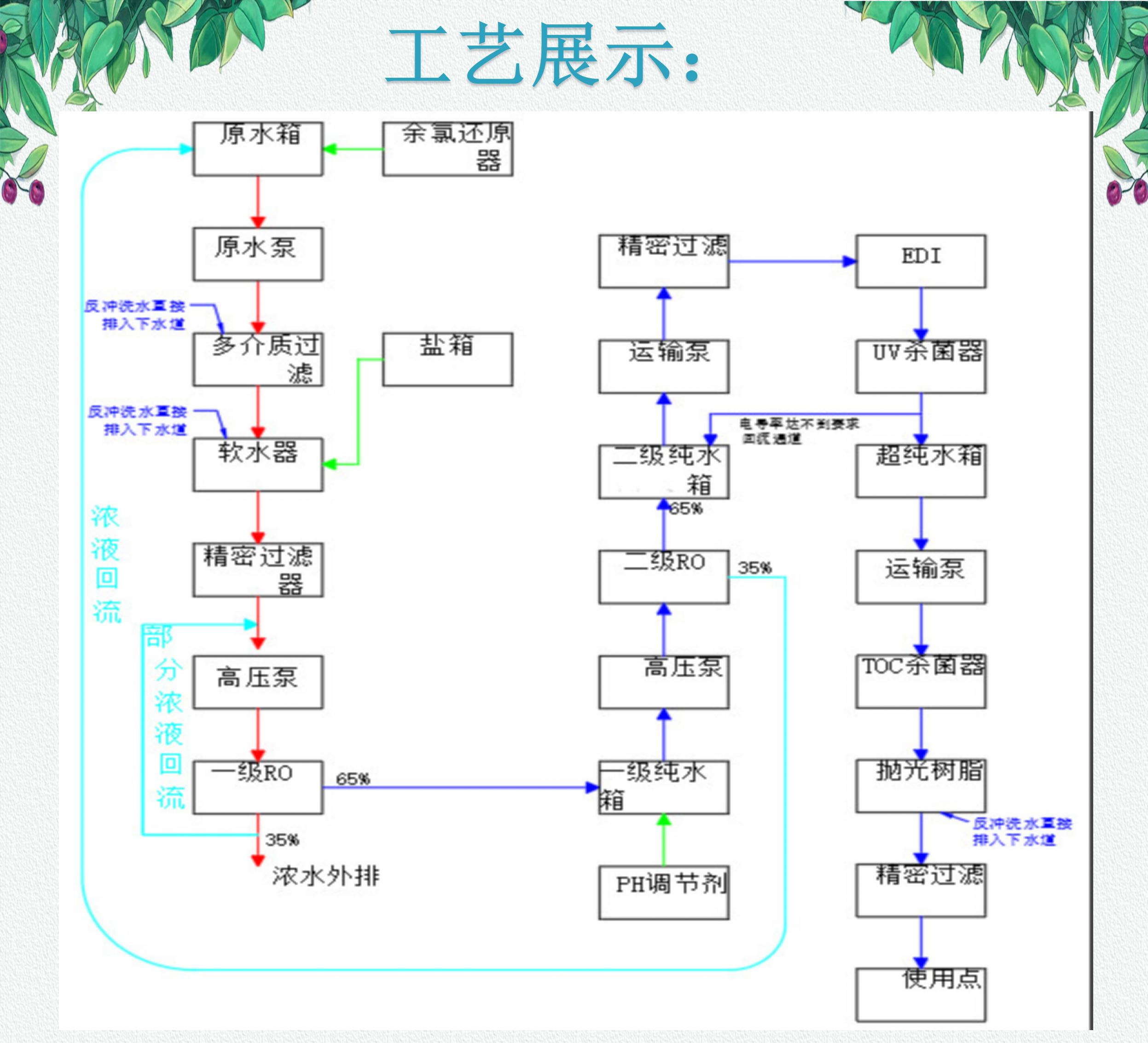 Xinwei reverse osmosis equipment, small Ultrapure water equipment, fully automatic, customized, low price