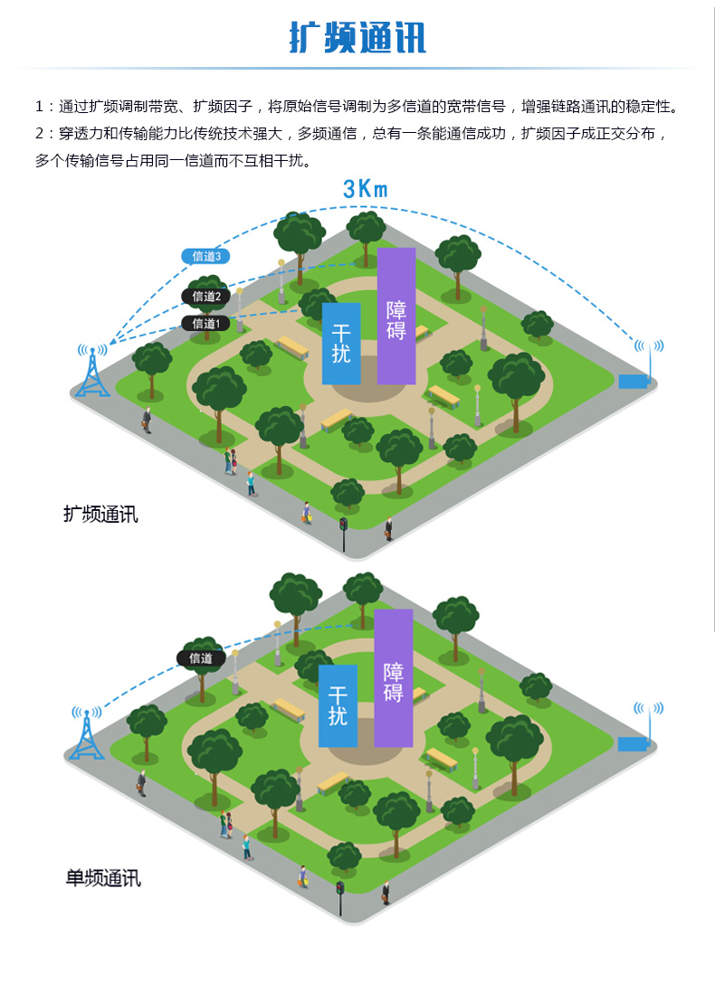 LORA remote greenhouse temperature and humidity sensor, multi-channel wireless temperature measurement and high-precision mobile computer app