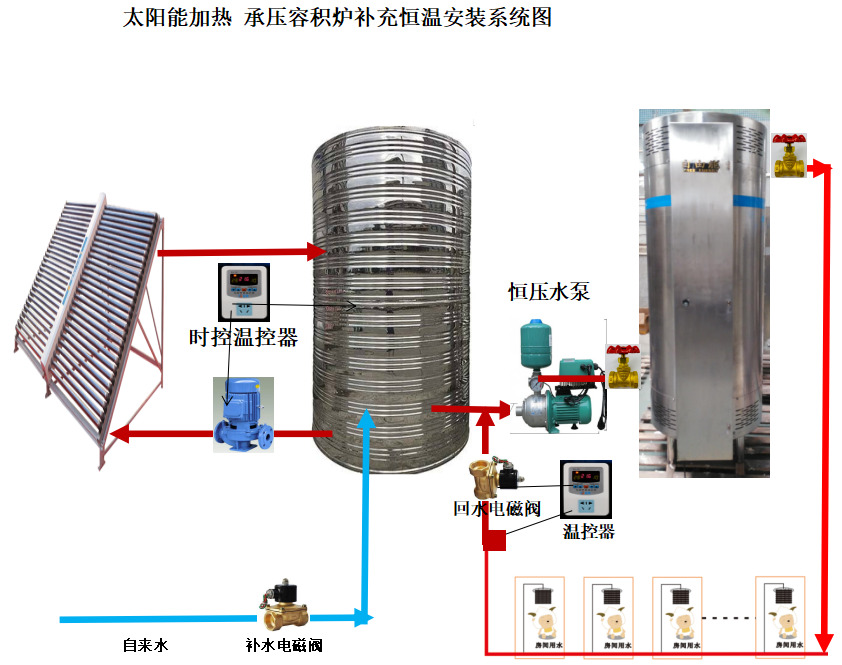 99 kW 320 L Large Capacity Natural Gas Water Heater Commercial Capacity Gas Hot Water Boiler