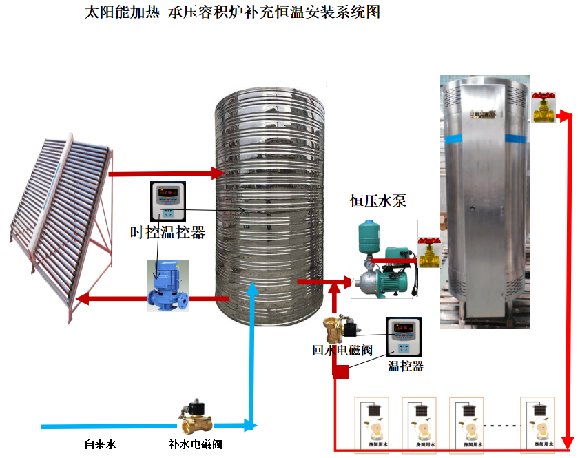 Solar preheating volumetric water heater condensing gas water heater 99kw volumetric 320l heating boiler