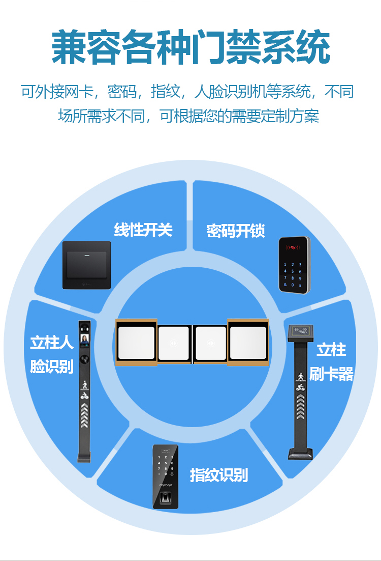 Shielded door made of tempered glass material can quickly pass through the sensing door with complete specifications and can be customized