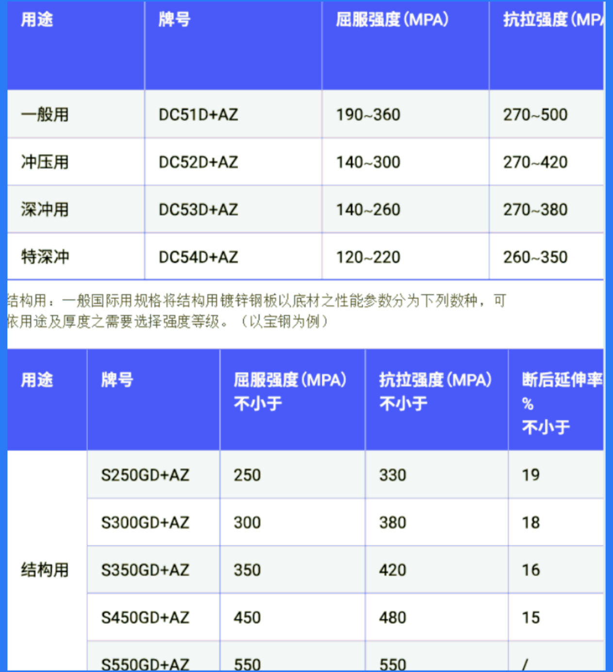 Aluminum Zinc Plate - Huaze Metal Electrical Cabinet Special Aluminum Zinc DX51D+AZ ASTM A792