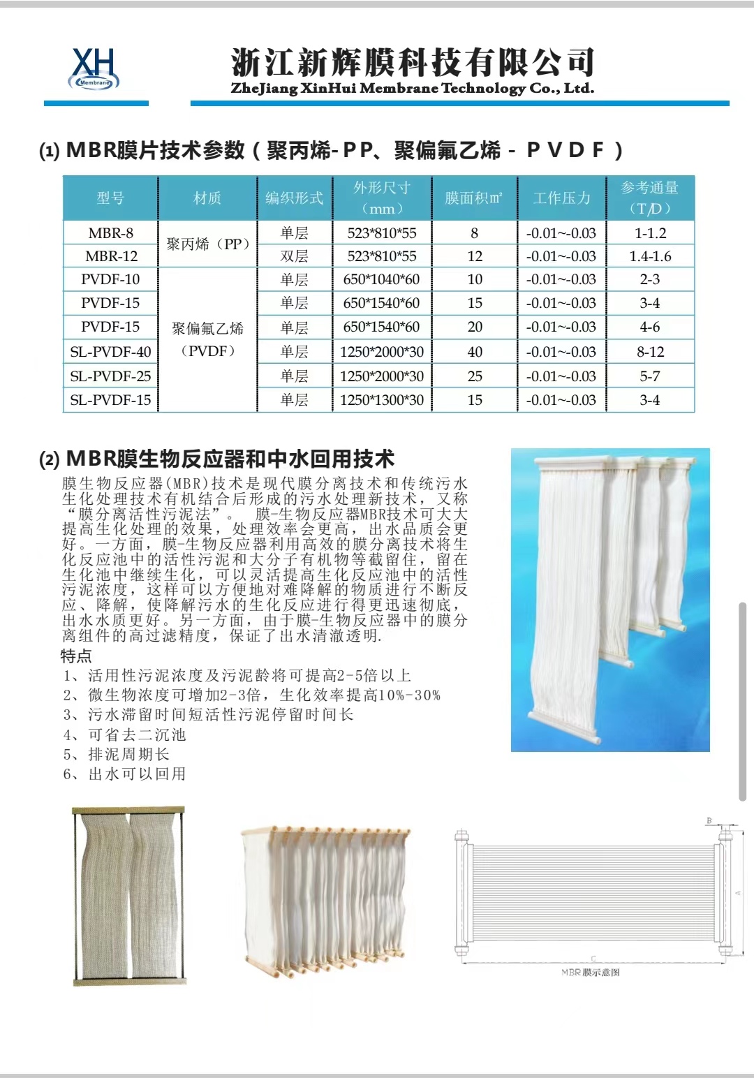 Hollow fiber (polyvinylidene fluoride) PVDF membrane MBR membrane bioreactor