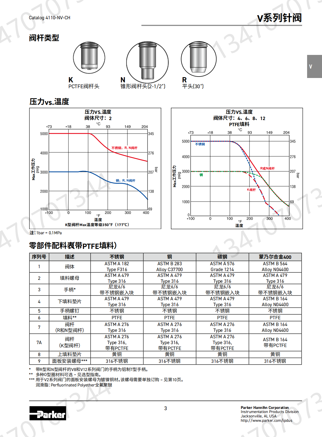 Parker Valve for American Parker Needle Valve 4A-V4LR-SS Double Ferrule Needle Valve Analysis Cabinet