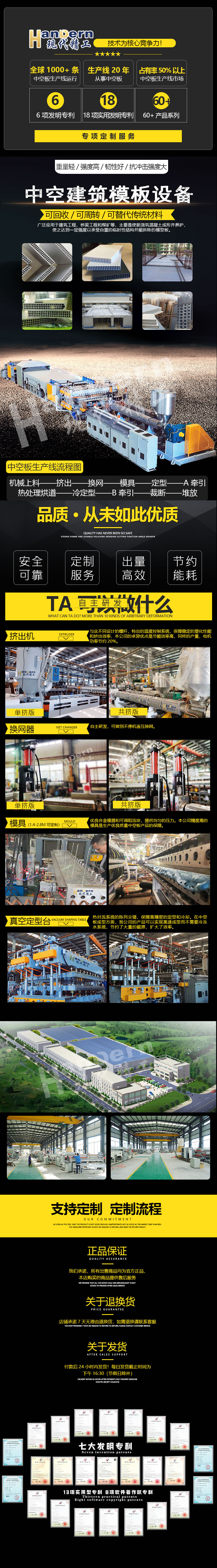 Modern Precision PP Hollow Plastic Template Production Line Equipment for Building Template Production Line