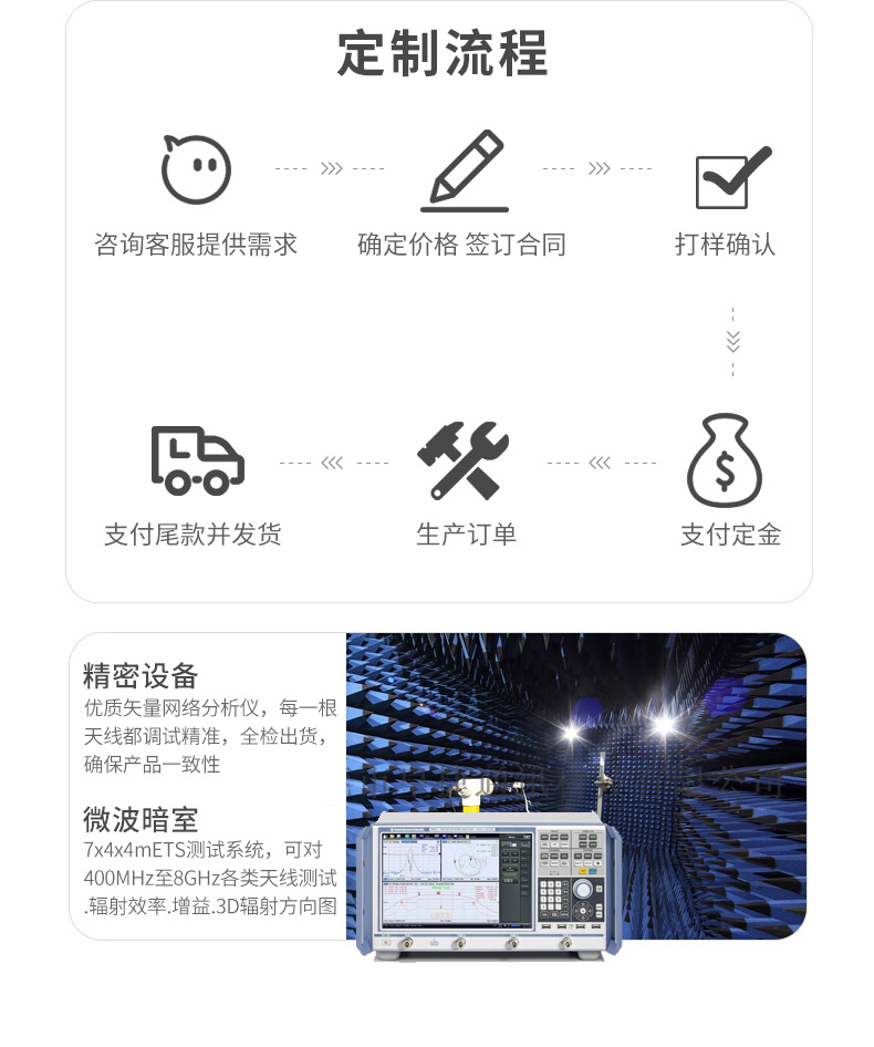 Manufacturer provides car mounted radio patch antennas with high gain enhancement signal FM3 meter line length