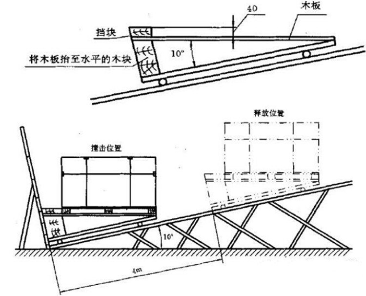 Oblique Impact Testing Machine Packaging Transportation Slope Impact Testing Instrument RW-9708A