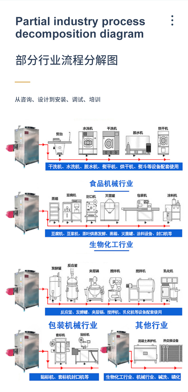 1T fuel gas steam generator distilling Steam engine hotel sauna steam boiler