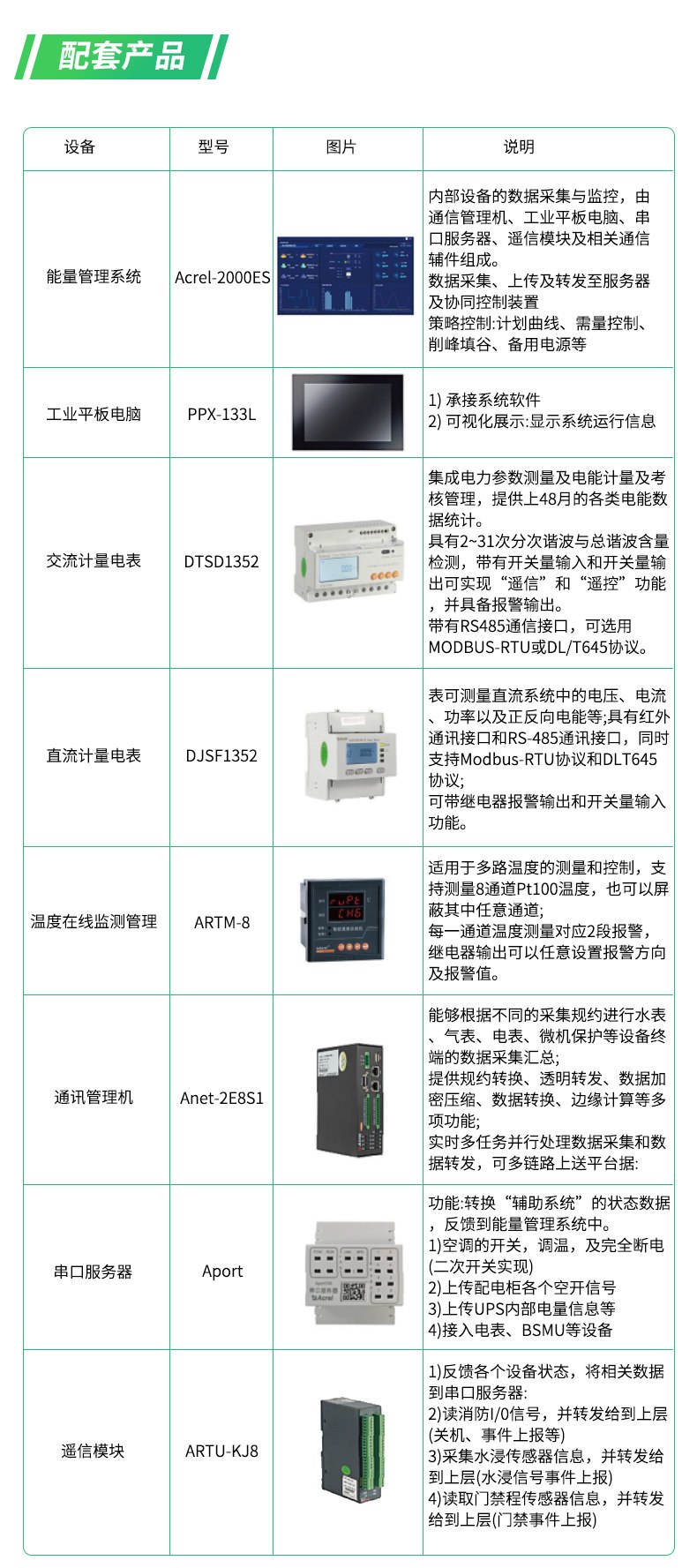 安科瑞Acrel-2000ES智慧能源管理系统：一站式解决工商业电费飙升