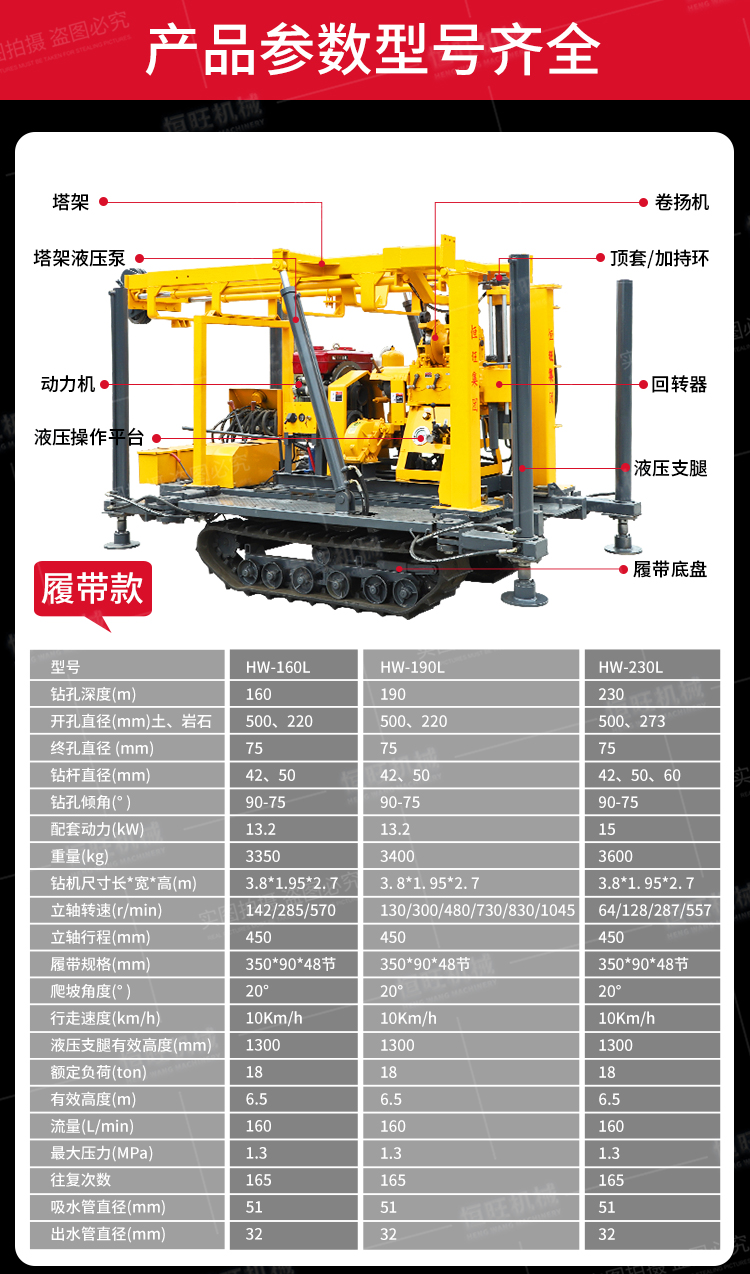 Hydraulic drilling rig, water well drilling, fast drilling machine, agricultural draft well, farmland irrigation well