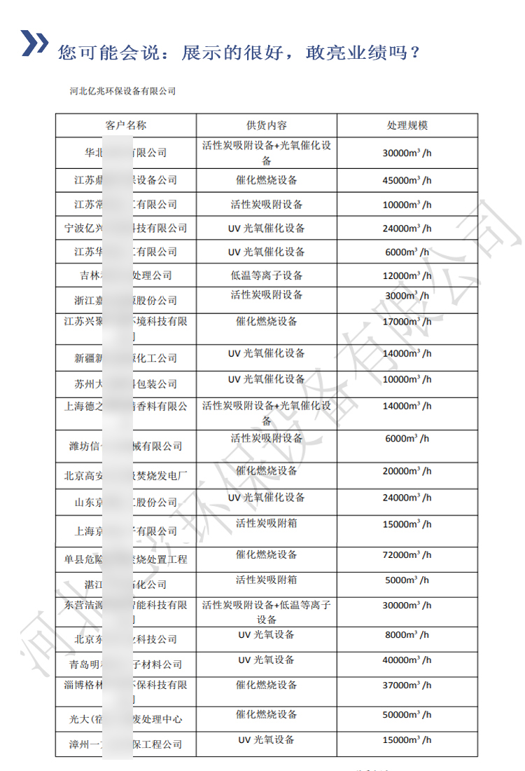 50000 air volume secondary activated carbon adsorption box PP material SDG flame retardant laboratory waste gas treatment equipment